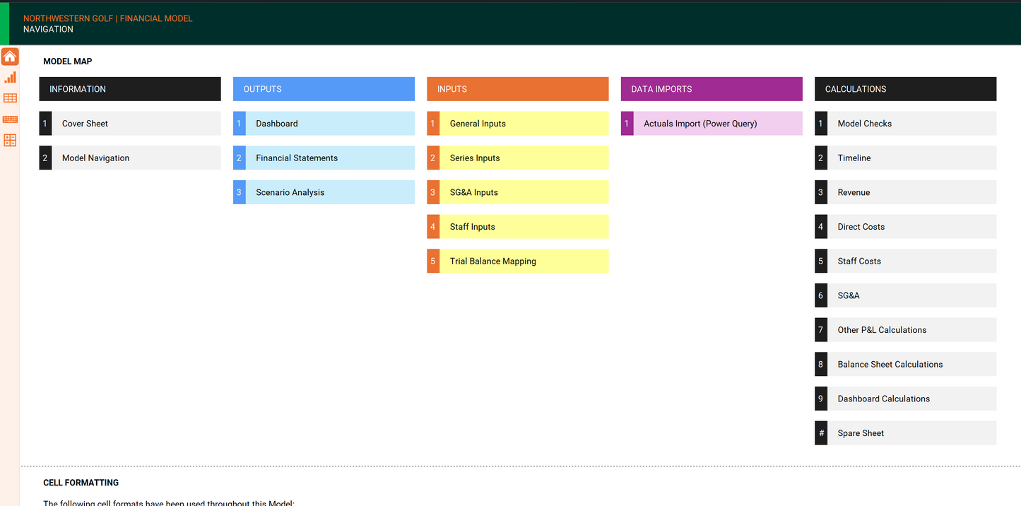 Universal Scale-Up Financial Model