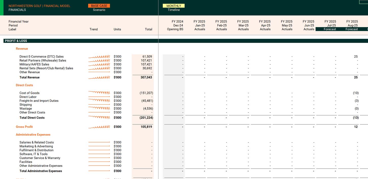 Universal Scale-Up Financial Model