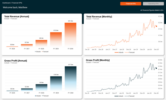 Universal Scale-Up Financial Model